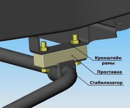 Комплект проставок стабилизатора 4x4sport УАЗ Hunter SP-STAB-UAZ