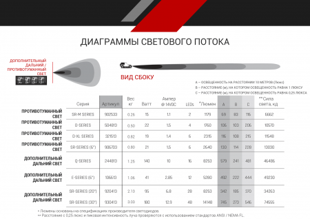 SAE-Серия SR30″ (28 светодиодов) Дополнительный дальний свет + ДХО 930413