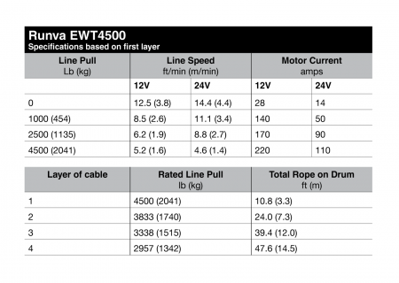 Лебёдка электрическая 12V Runva 4500Albs, синтетический трос   EWT4500ASR