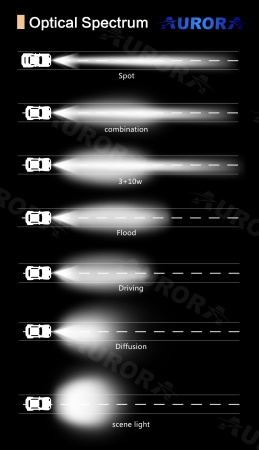 Фара Aurora 8 led, луч-spot, свет янтарный, 24W, 1920LM, 9-36V ALO-4-P4A