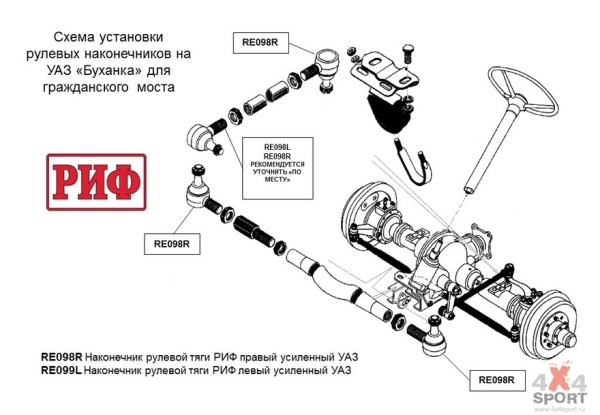 Наконечник рулевой тяги левый, усиленный РИФ УАЗ  RE099L
