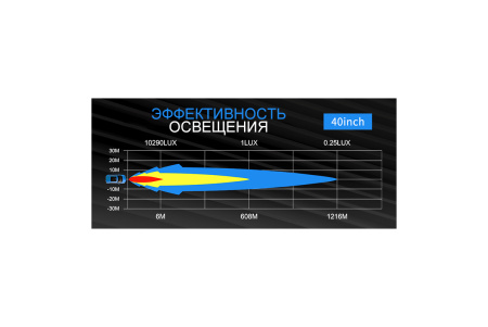 Светодиодная фара комбинированного света AURORA 1016 мм 200W LED ALO-S5D1-40-H