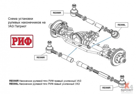 Наконечник рулевой тяги правый, усиленный РИФ УАЗ  RE098R