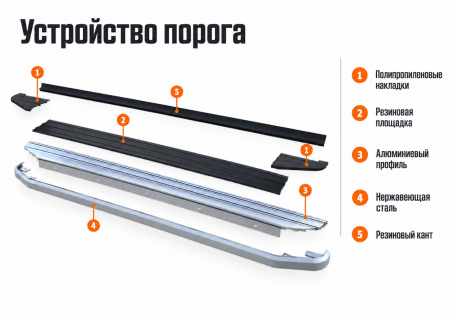 Устройство порога: Порог-площадка Premium A173ALP + комплект крепежа Rival Mitsubishi Pajero Sport 2008-2013-2016 A173ALP.4003.1