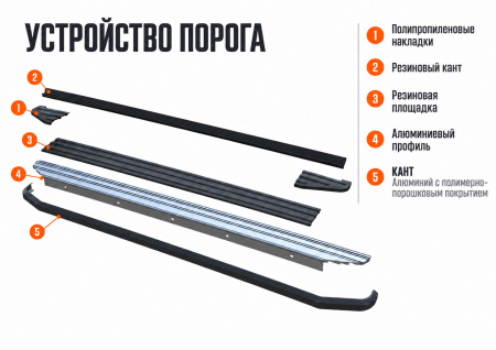 Устройство порога: Порог-площадка Premium-Black A173ALB + комплект крепежа Rival Nissan Pathfinder A173ALB.4105.1