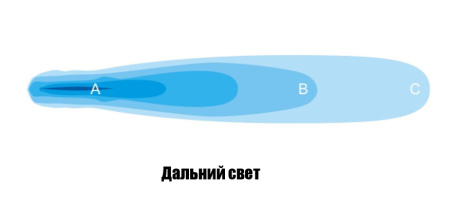 Светодиодная фара дальнего света РИФ 72x72x48 мм 20W LED W1420S-HF