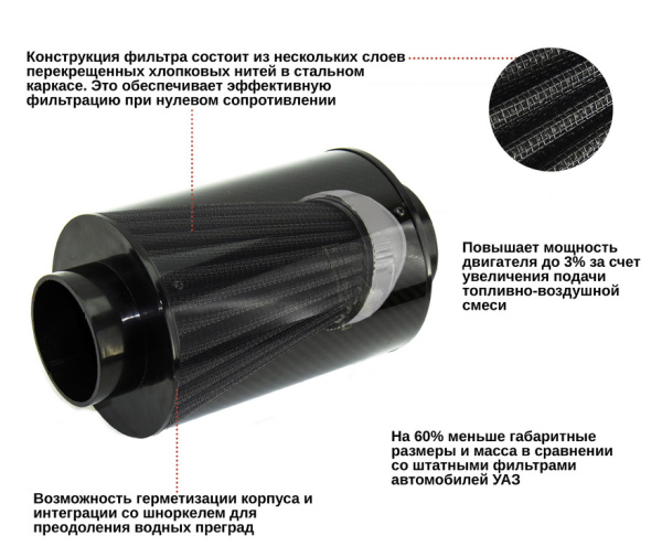 Универсальный фильтр нулевого сопротивления "redBTR" 673163