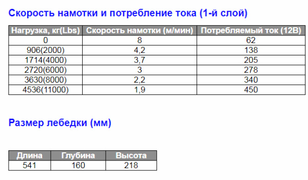 Лебедка EW-11000 OFF-ROAD Improved 12В W0416
