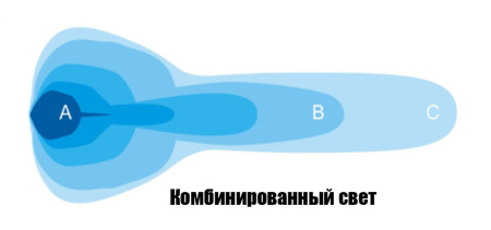 Светодиодная фара комбинированного света РИФ 140 мм 60W LED D0660C-P8
