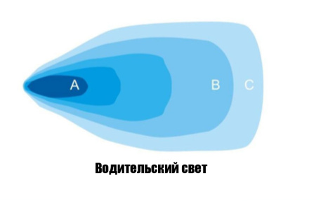 Светодиодная фара водительского света РИФ 160 мм 30W LED W0830D-P7