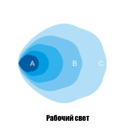 Светодиодная фара рабочего света РИФ 112x112x50 мм 90W LED W1390-HF