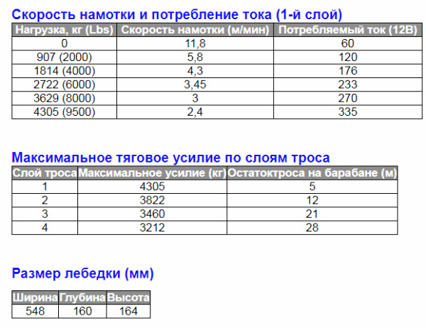 Лебедка X-Power HEW-9500 электрическая 12В W1051